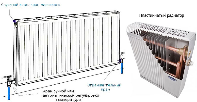 Выбор хорошего обогревателя для дома — 5 правил.