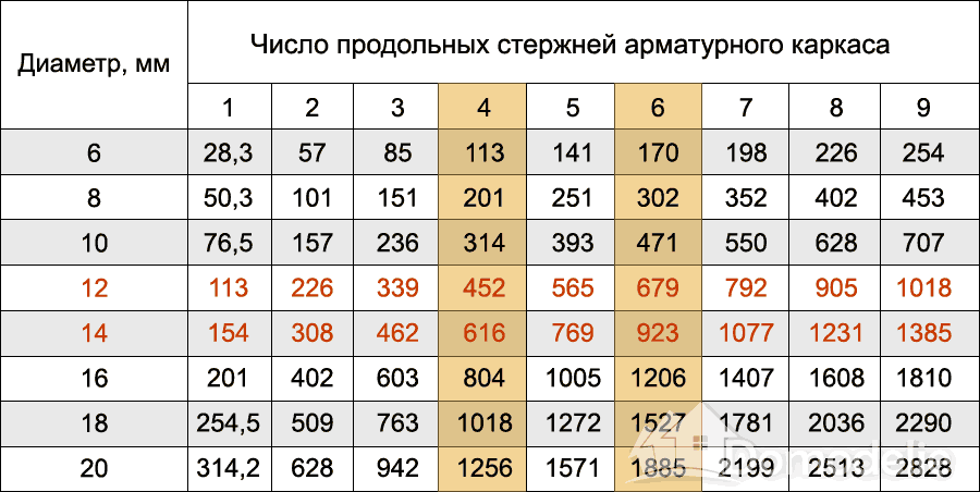 Калькулятор перевода арматуры