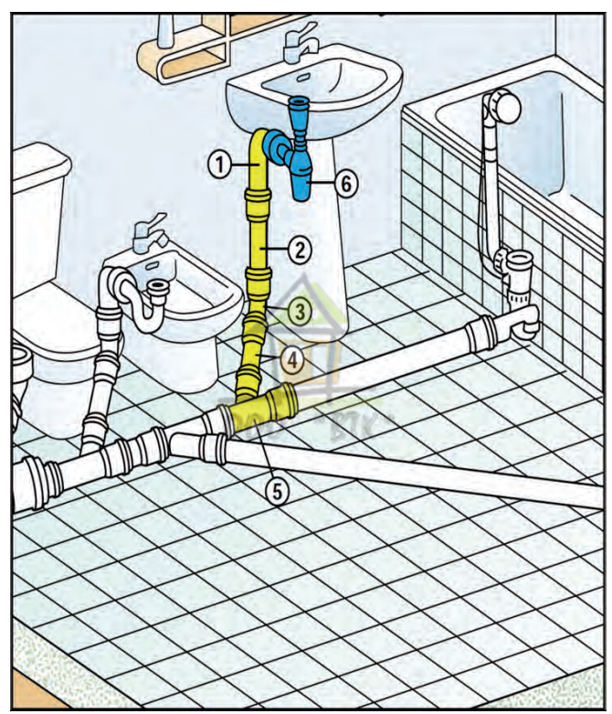Подключение слива умывальника и ванны к канализации | онлайн-журнал о ремонте и дизайне