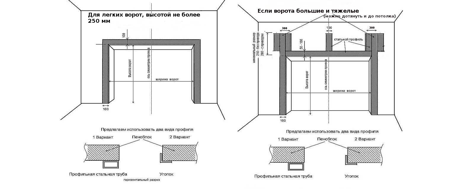 Схема монтажа ворот секционных ворот