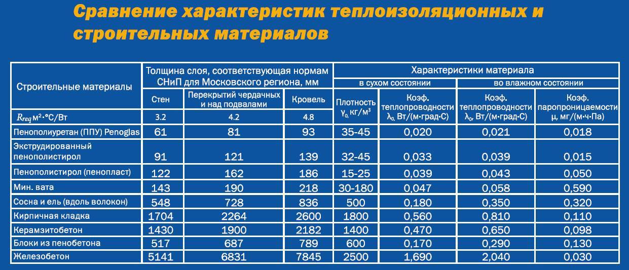 Утеплитель для труб из вспененного полиэтилена, рассмотрим характеристики и диаметры, устойчивость к ультрафиолету
