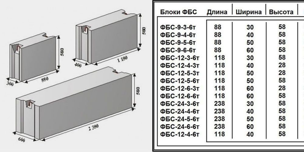 Железобетонные фундаментные блоки: размеры, госты, вес