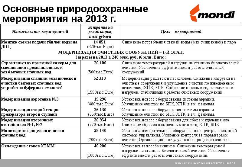 Техническое обслуживание канализации
