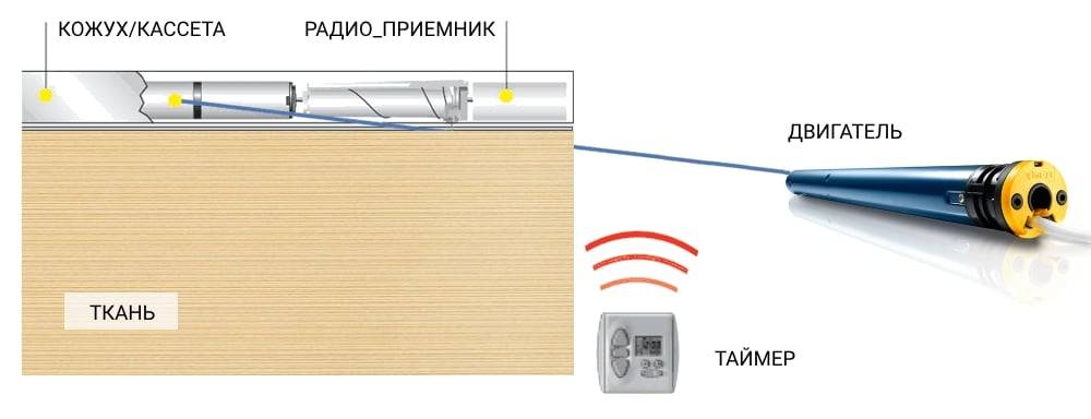Алиса и умные жалюзи smart blinds — база знаний