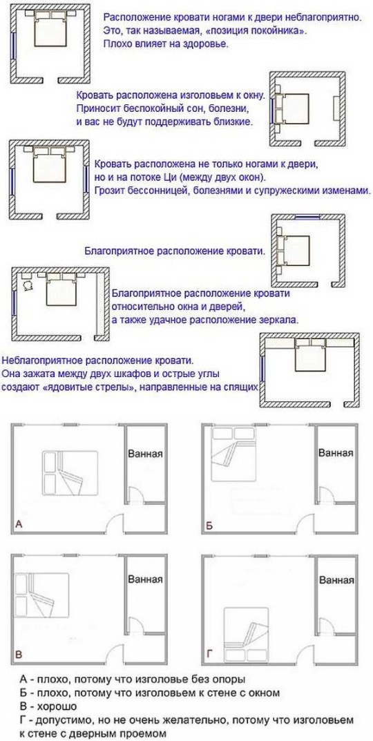 Как правильно поставить кровать в спальне, правила фэн-шуй