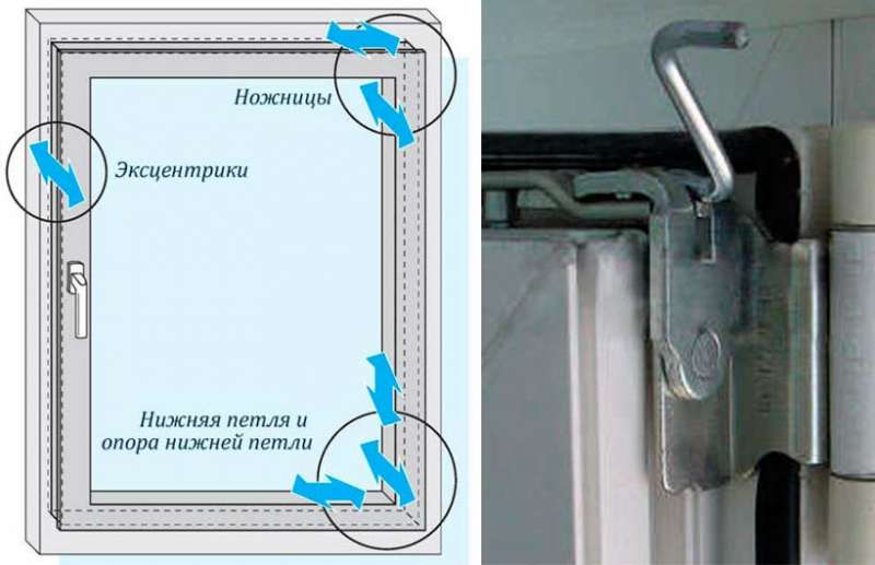 Провисла створка пластикового окна регулировка самостоятельно схема