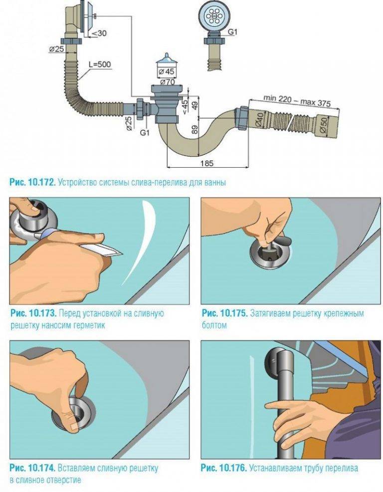 Сифон для ванны с переливом установка схема подключения