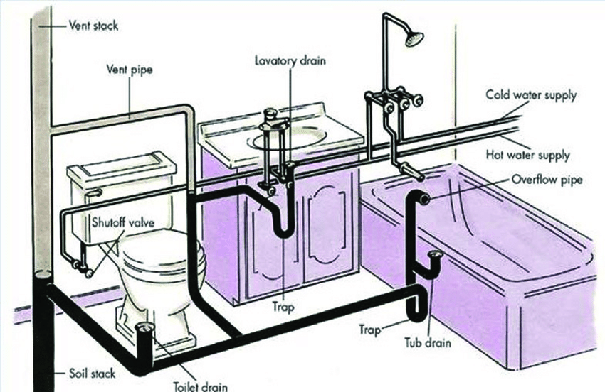 Подключение ванны к канализации - 5 способов как подключить слив