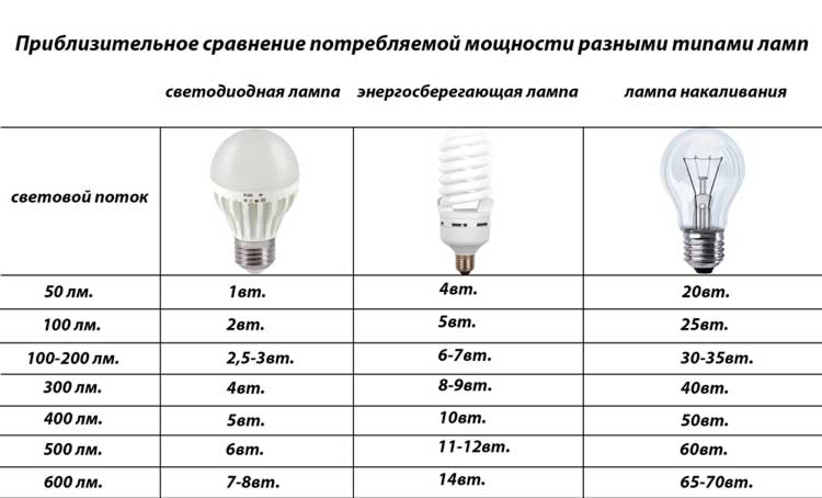 Маркировка светодиодных ламп и ее расшифровка