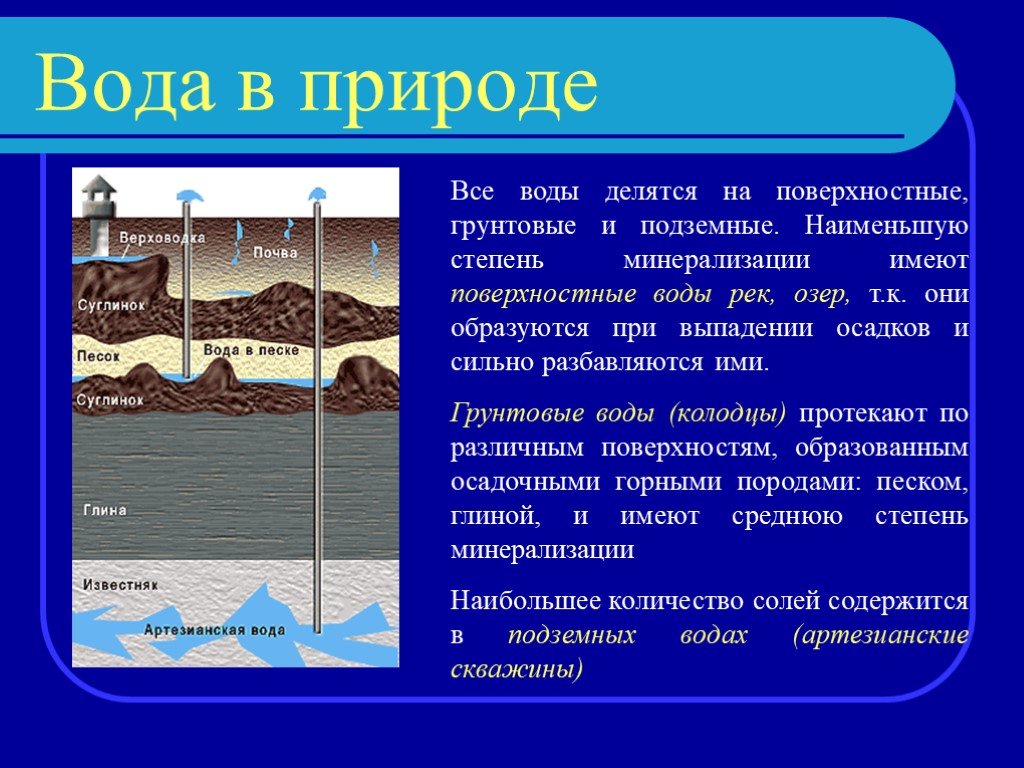 Как определить водоносный слой при рытье колодца