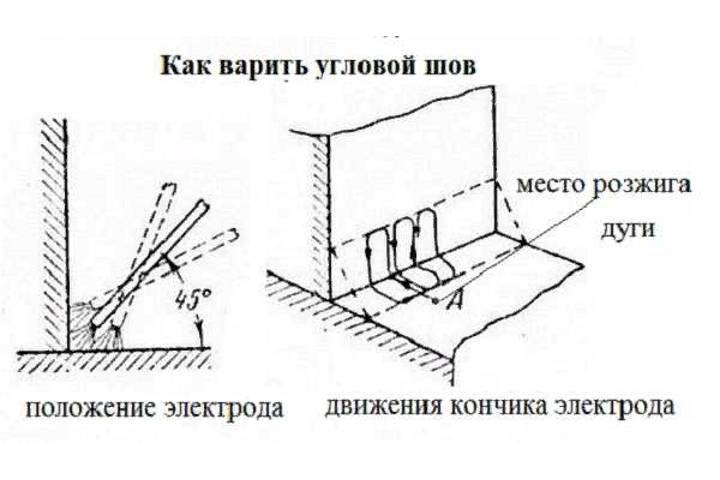Как правильно варить вертикальный сварочный шов для начинающих