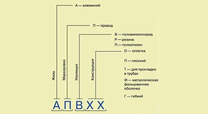 Маркировка кабелей и проводов - расшифровка, таблица
