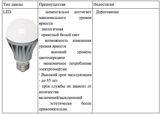 Светильник с датчиком освещенности: установка и подключение