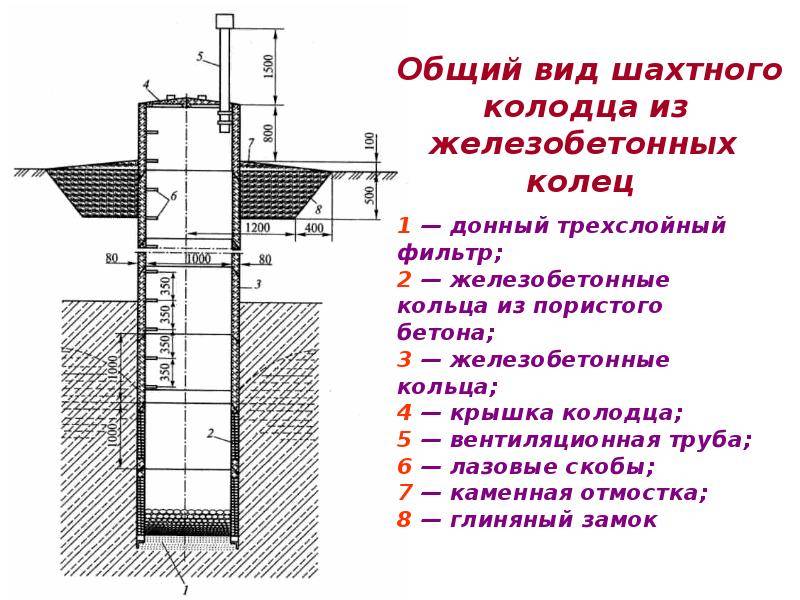 Как выбрать бетонные кольца для колодца: все плюсы и минусы бетонных колец, таблица +фото
