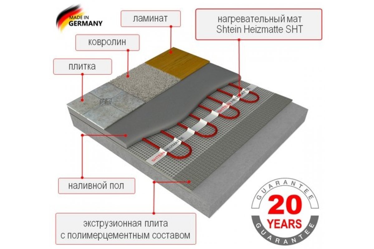 Теплый электрический пол под плитку: технология монтажа