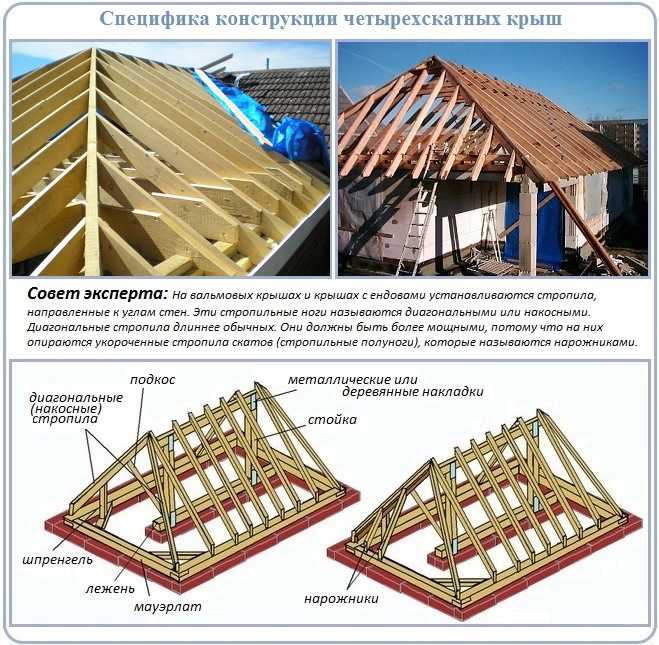 Вальмовая крыша своими руками, пошаговая инструкция, чертежи и фото