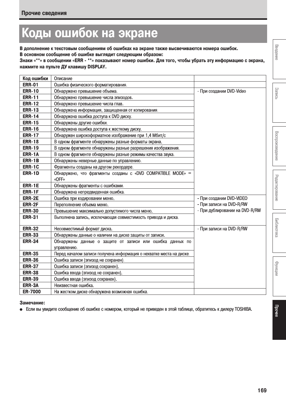 Коды ошибок кондиционеров toshiba (тошиба)