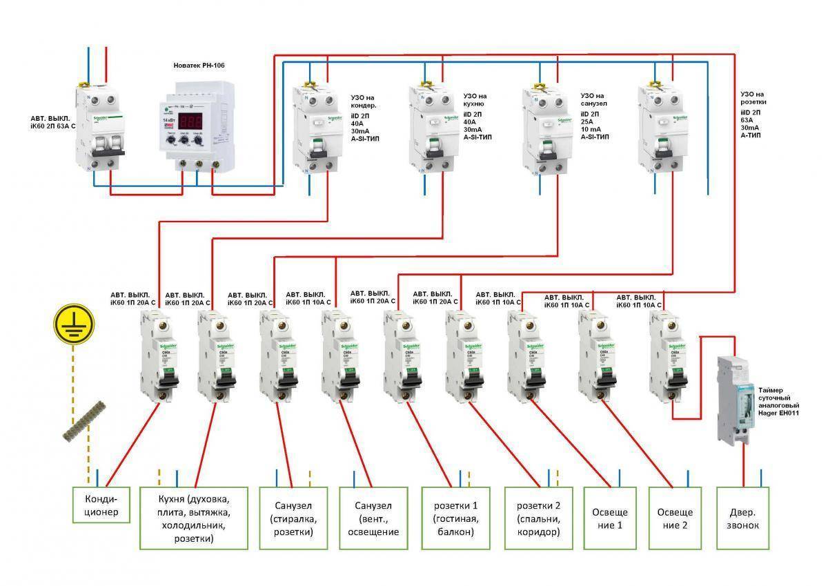 Правильное подключение узо и автоматов в электрощитке