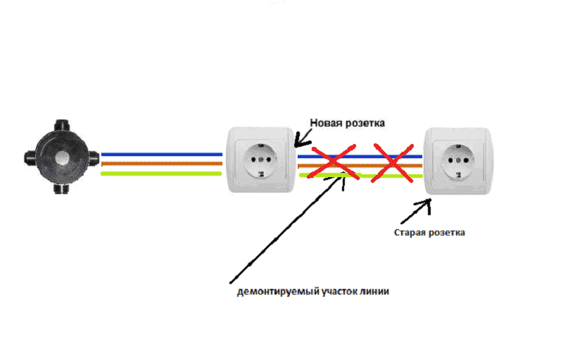 Какой провод использовать для подключения розеток