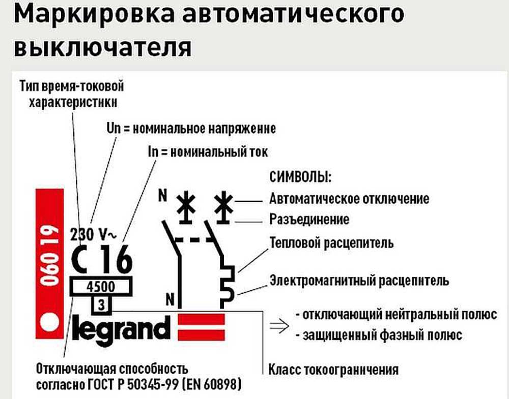 Выключи автоматику. Маркировка автоматов Легранд. Маркировка автоматических выключателей расшифровка. Обозначение контактов автоматического выключателя. Обозначения на автоматических выключателях АВВ.