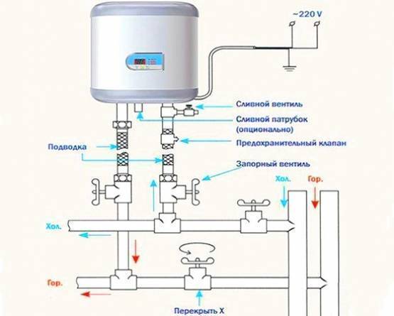 Схема подвода воды к водонагревателю