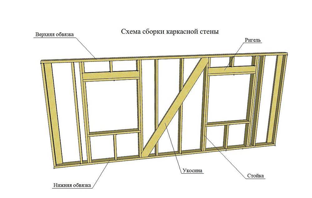 Инструкция по отделке оконных откосов сайдингом