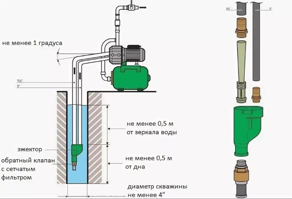 Обзор поверхностных насосов для скважины