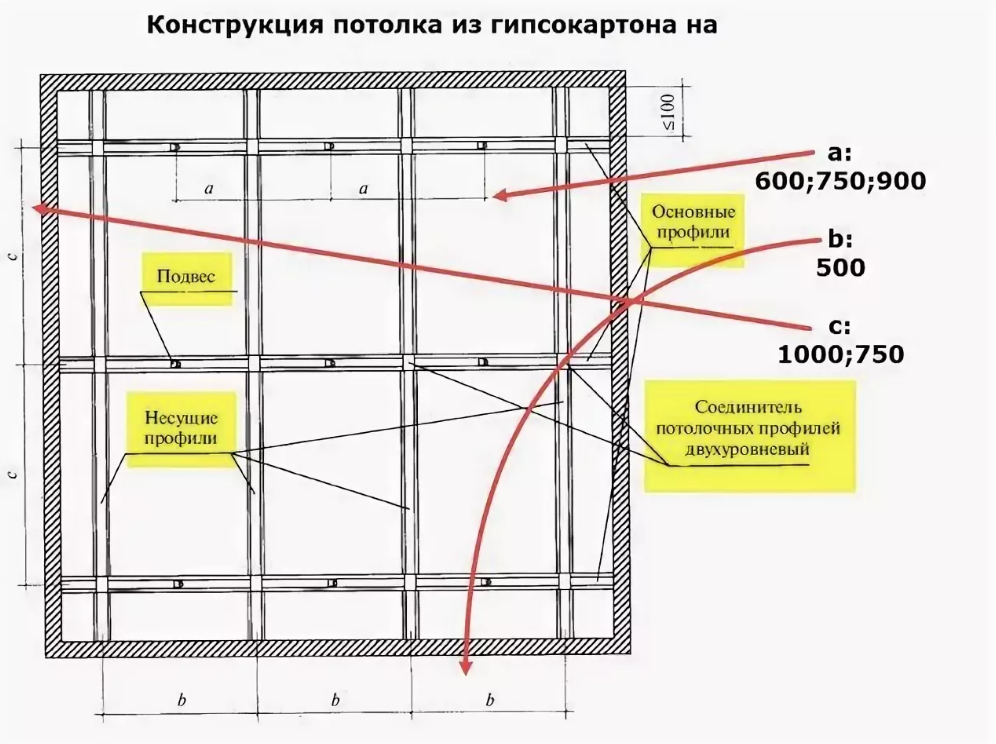 Способы монтажа профилей каркаса для потолка из гипсокартона - ремонтсами! | информационный портал