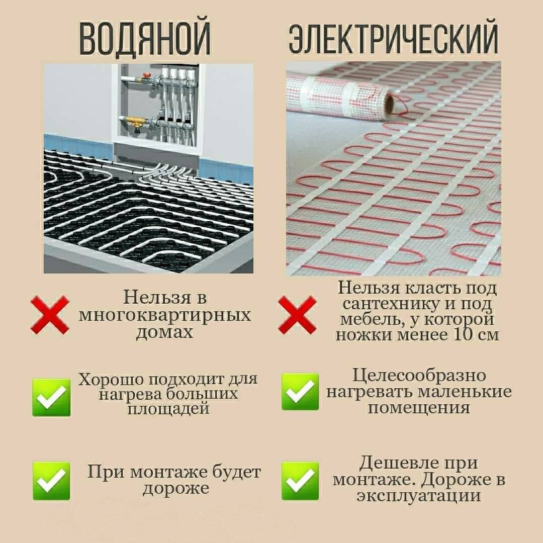 Теплый пол в ванной: как выбрать и уложить систему под плитку, схемы подключения, преимущества использования