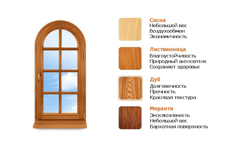 Деревянные окна лучше пластиковых - так ли это?