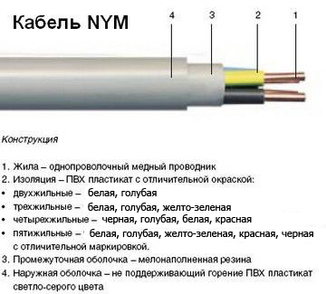 Что такое кабель nym, описание и технические характеристики