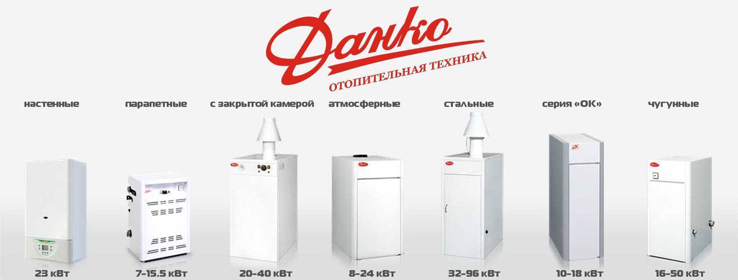 Парапетный газовый котел
