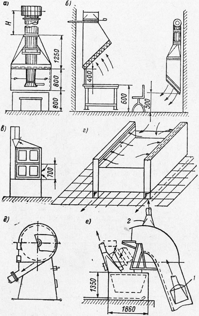 Локальная вытяжка своими руками. | diybook.ru