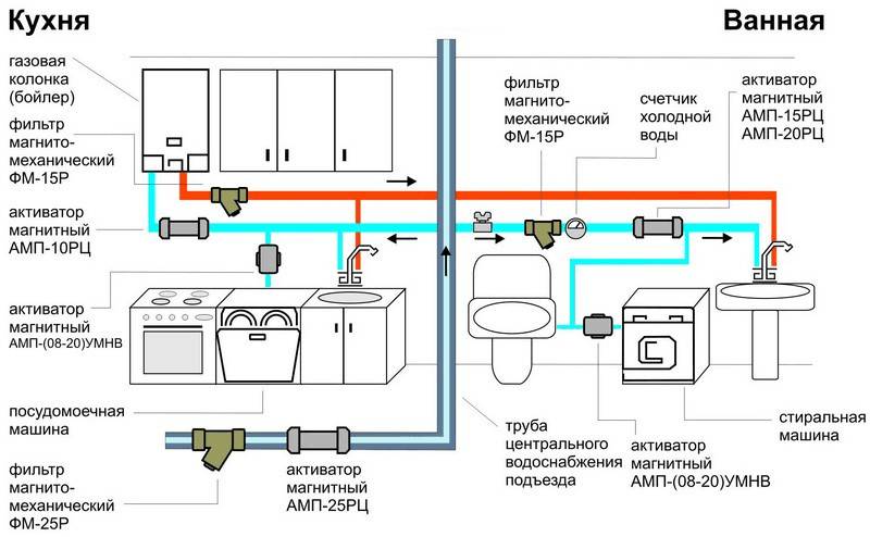 Как установить газовую колонку в частном доме на кухне или в ванной, требования к монтажу и инструкция по подключению