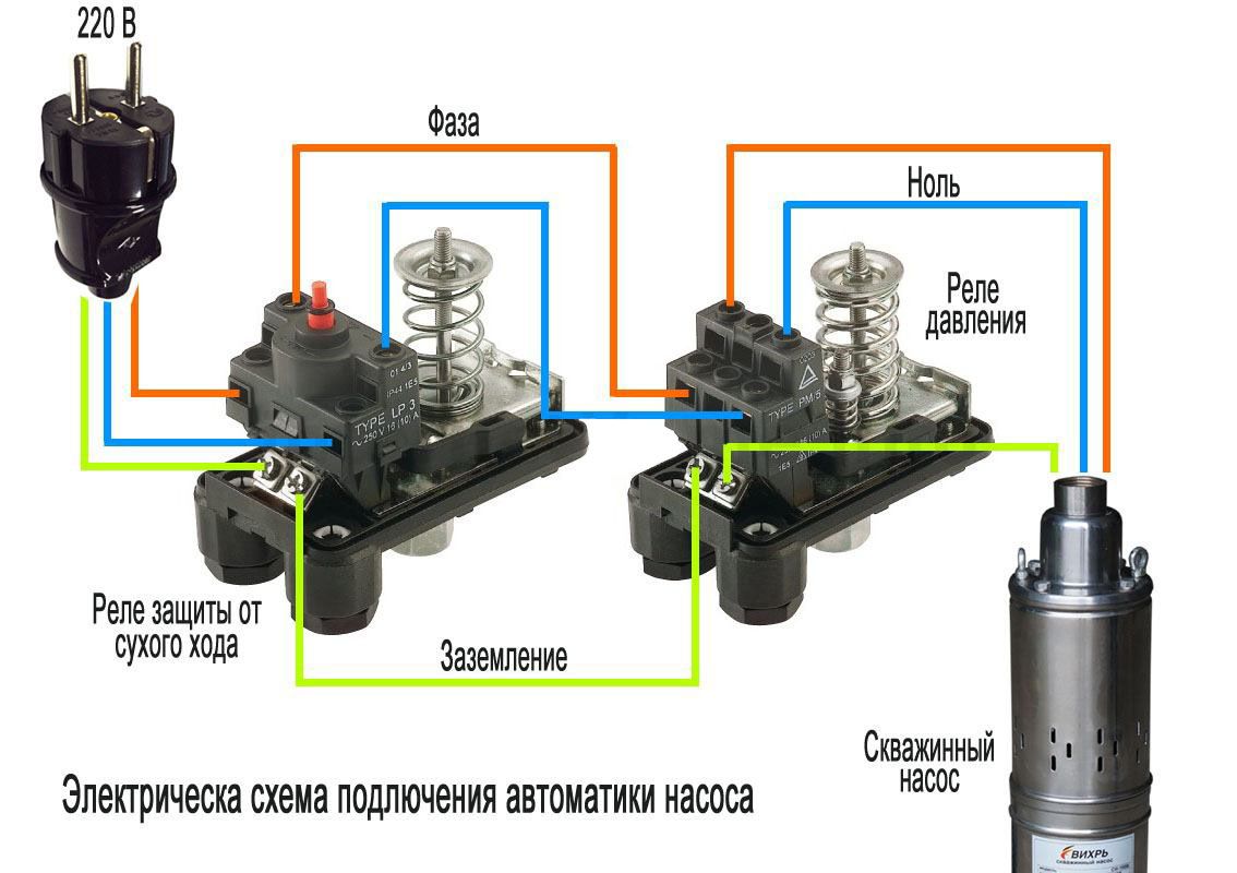Защита насоса: виды, установка, инструкция