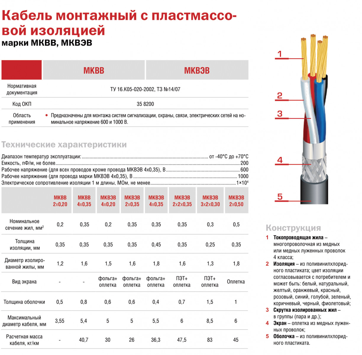 Кабель Сечением 1 Мм2 Купить