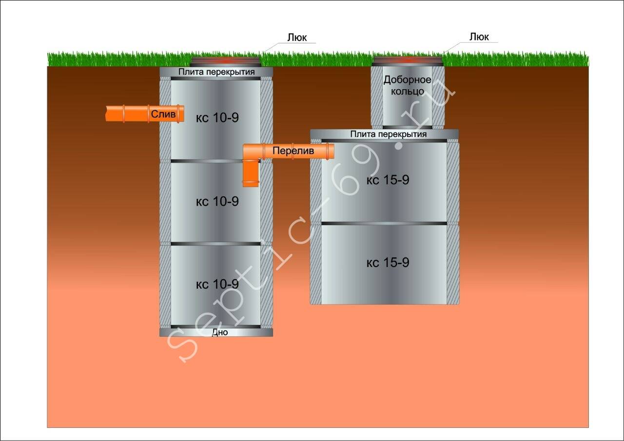 Делают септик колец. Переливной септик из бетонных колец схема. Двухкамерный септик из бетонных колец схема. Схема установки септика из жб колец. Септик из бетонных колец с переливом 2 колодца схема.