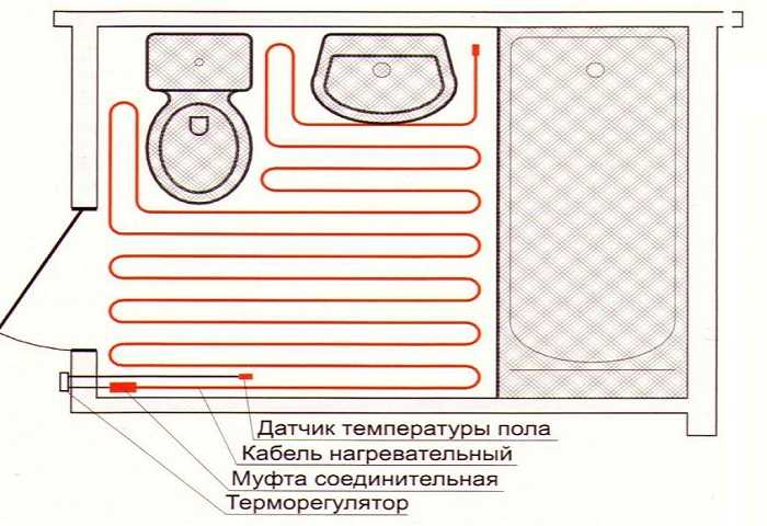 Расстояние от мебели до теплого пола