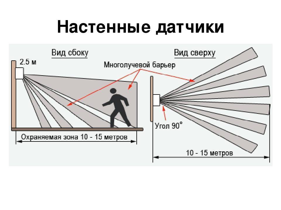 Схема подключения датчика движения для освещения - строительство и ремонт