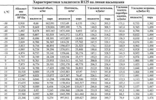 Фреон blg-407c или r407c: какой выбрать?