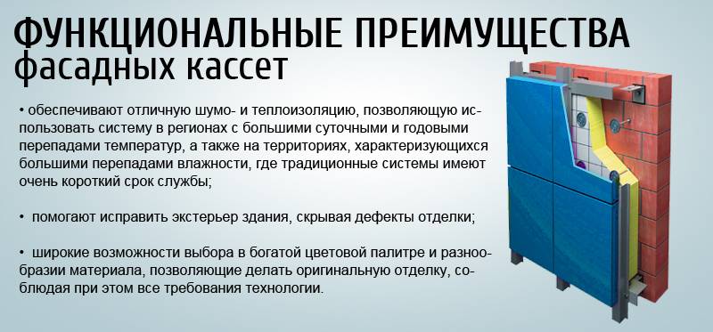 Фасад из металлокассет: преимущества, недостатки и монтаж