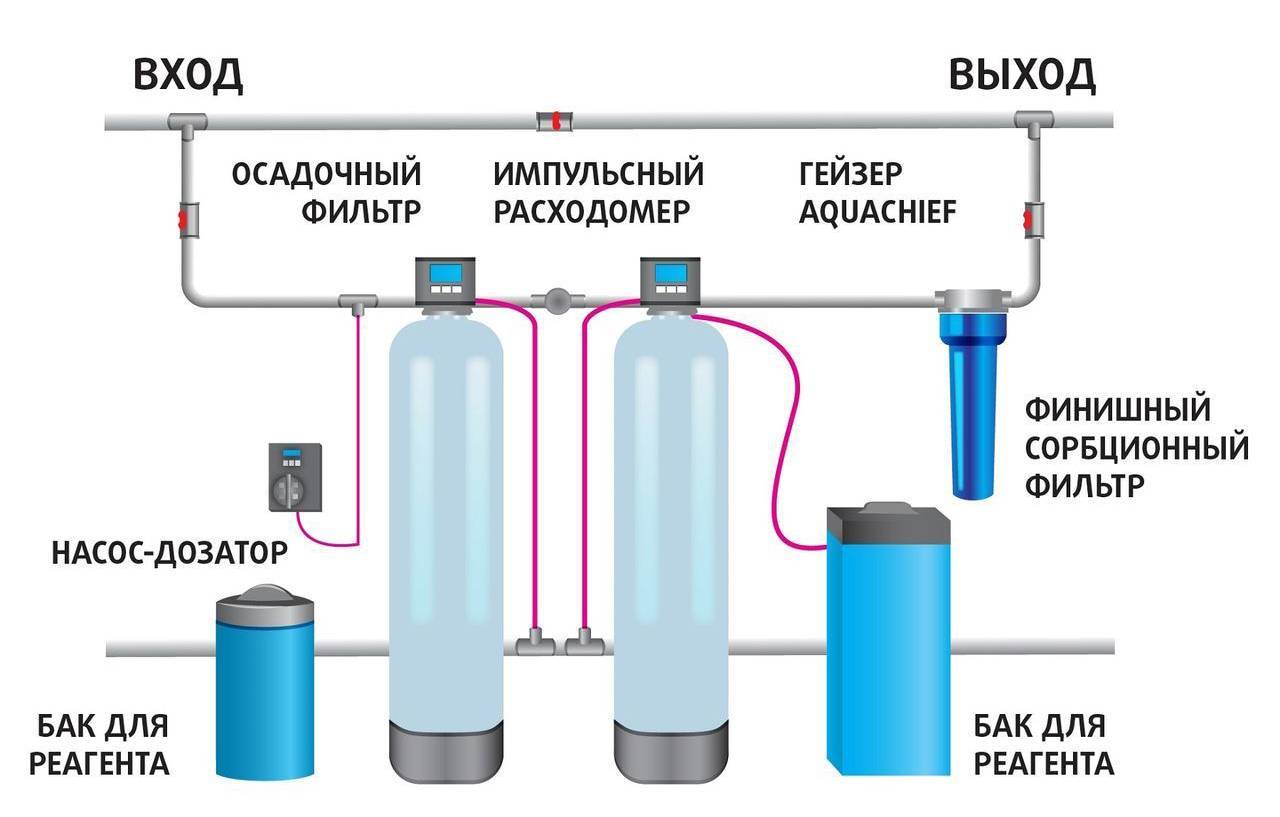 Дезинфекция воды в колодце