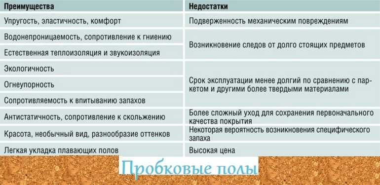 Виды теплых полов. особенности, характеристики, преимущества и недостатки. обзор различных систем для устройства теплого пола. основные характеристики каждого вида