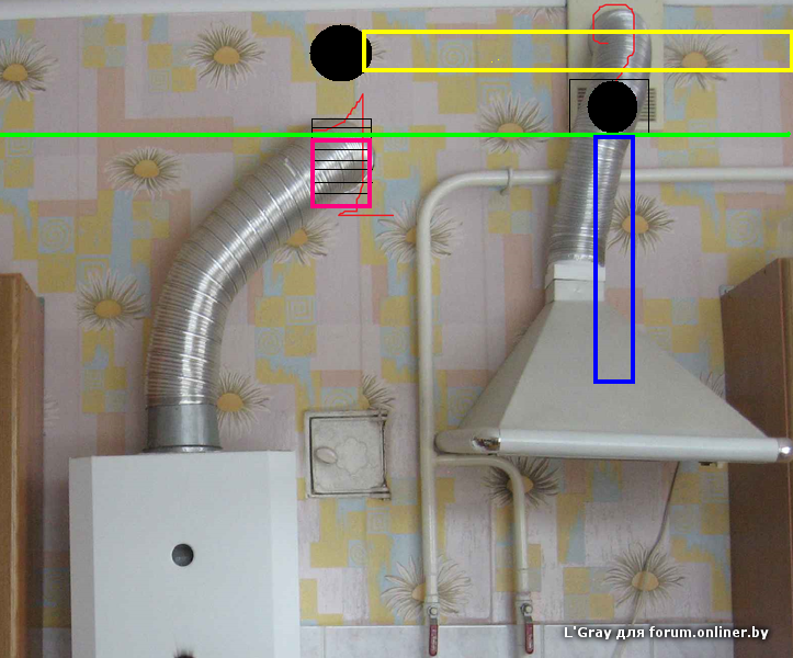 Как установить газовую колонку в ванной, можно ли установить в туалете