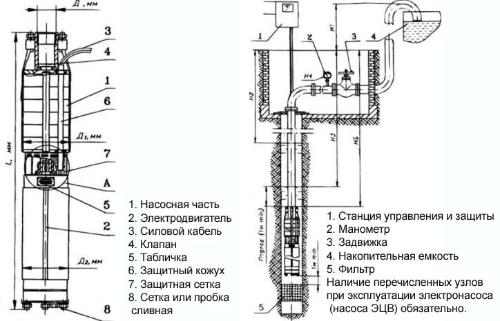 Погружной центробежный насос для скважины: как выбрать? основные характеристики, популярные модели и отзывы пользователей