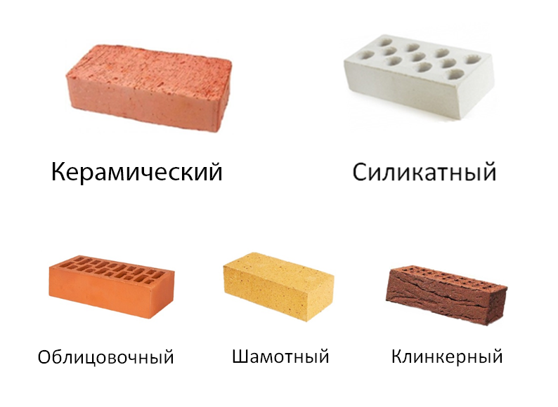 Какой кирпич лучше для строительства дома