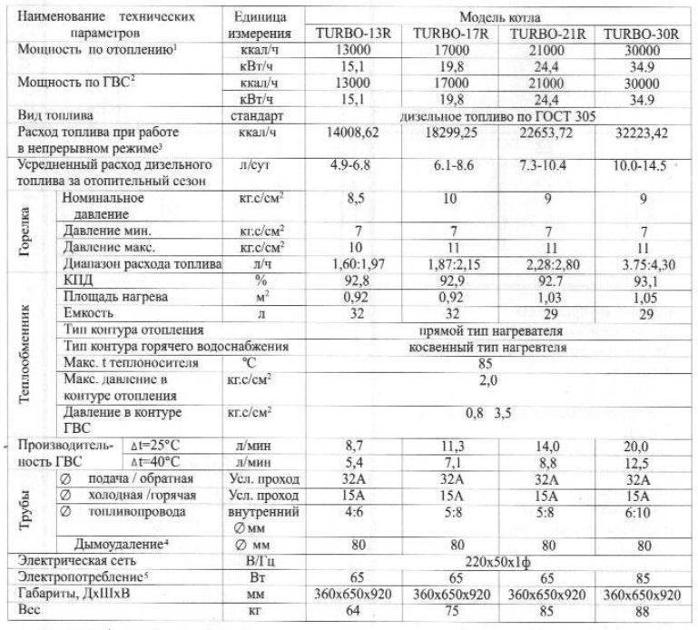 Дизельный котёл отопления для частного дома: характеристики, как правильно выбрать, расход топлива, отзывы