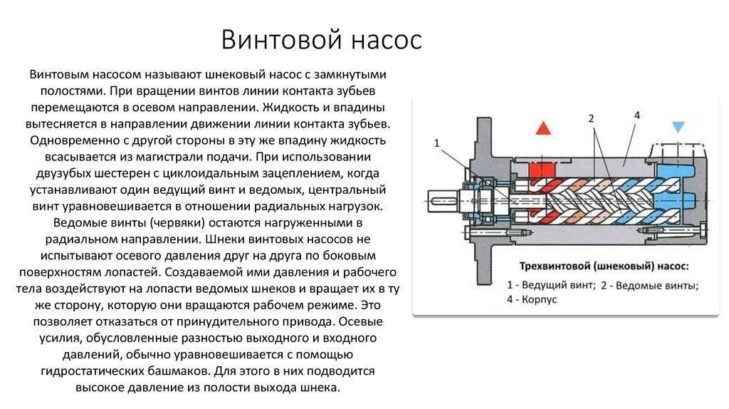Винтовые насосы — устройство, принцип работы, отличия, видео