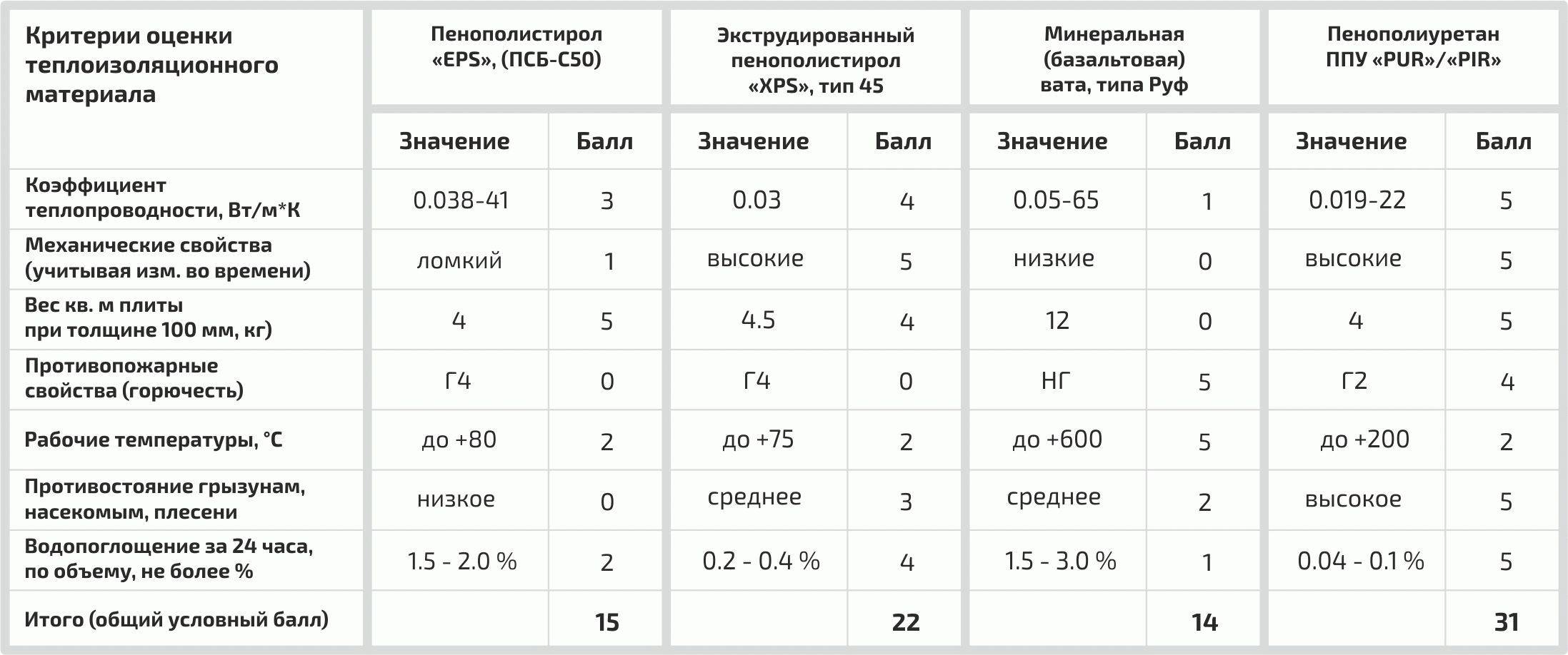 Как выбрать плотность пенопласта для утепления стен: делаем дом еще комфортнее