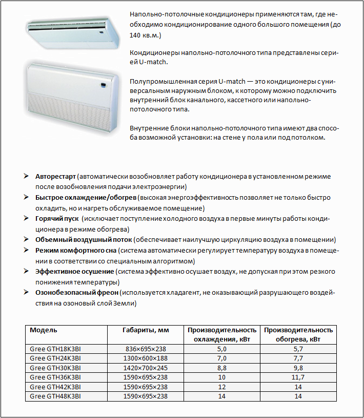 Напольно-потолочный кондиционер Lennox thm60n. Напольно потолочный кондиционер 36. Напольно-потолочный кондиционер Haier 60 размер внутреннего блока. Напольно-потолочный кондиционер (сплит-система) Gree gth30k3bi|guhn30nk3ao.